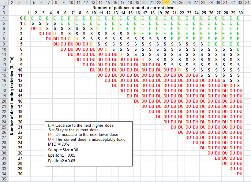 screen shot of trial conduct table in Excel